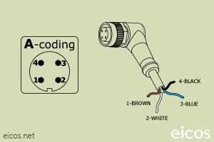 Click to enlarge the image of "A-Coding" of the 90° M12 female connector with 2 meters cable "A-Coding" of the 90° M12 female connector with 2 meters cable