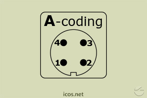 Click to enlarge the image of "A-Coding" of the M12 male Connector "A-Coding" of the M12 male Connector
