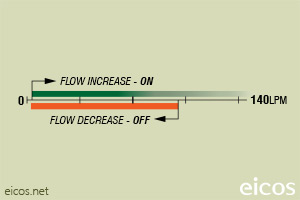 Click to enlarge the image of Flow setpoint range of flow switch FJ112B04 for liquids flow control Flow setpoint range of flow switch FJ112B04 for liquids flow control