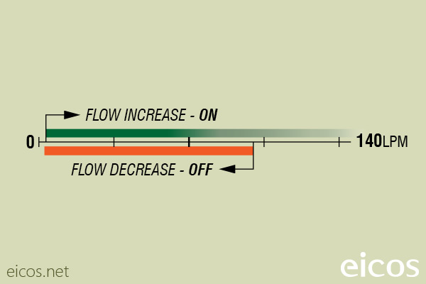 Flow setpoint range of flow switch FJ112B04 for liquids flow control