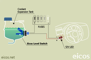 Click to enlarge the image of Mounting of the Eicos level switch LF222E-40 Mounting of the Eicos level switch LF222E-40