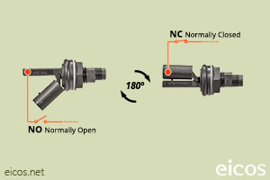 Click to enlarge the image of NO or NC installation of the level switch LF322E-M12 NO or NC installation of the level switch LF322E-M12