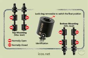 Click to enlarge the image of NO or NC installation of the level switch LD362-M12 NO or NC installation of the level switch LD362-M12