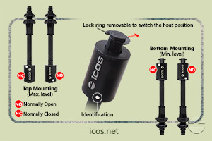 Click to enlarge the image of NO or NC installation of the level switch LE151-M12 NO or NC installation of the level switch LE151-M12
