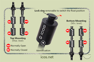 Click to enlarge the image of NO or NC installation of the level switch LE152-1-M12 NO or NC installation of the level switch LE152-1-M12