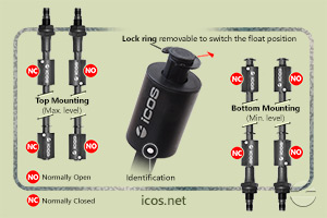 Click to enlarge the image of NO or NC installation of the level switch LE252-1-M12 NO or NC installation of the level switch LE252-1-M12
