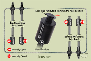 Click to enlarge the image of NO or NC installation of the level switch LE301-M12 NO or NC installation of the level switch LE301-M12