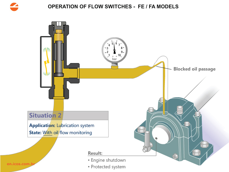 Flow Switches for Low Flow and Oil