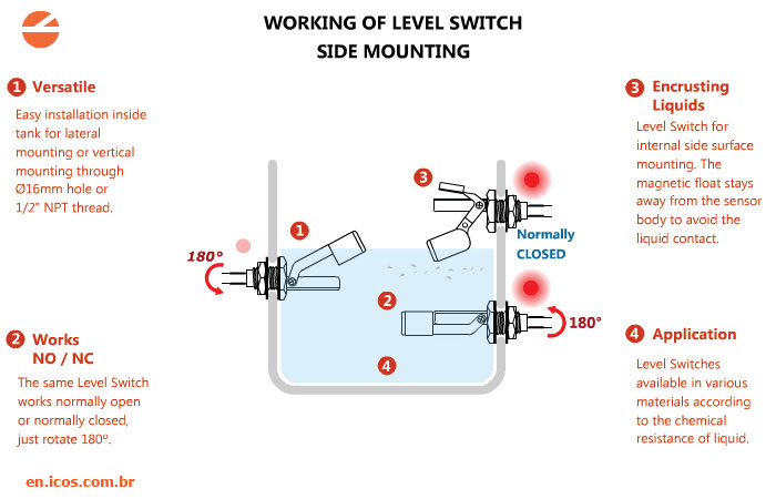 Level switch operation